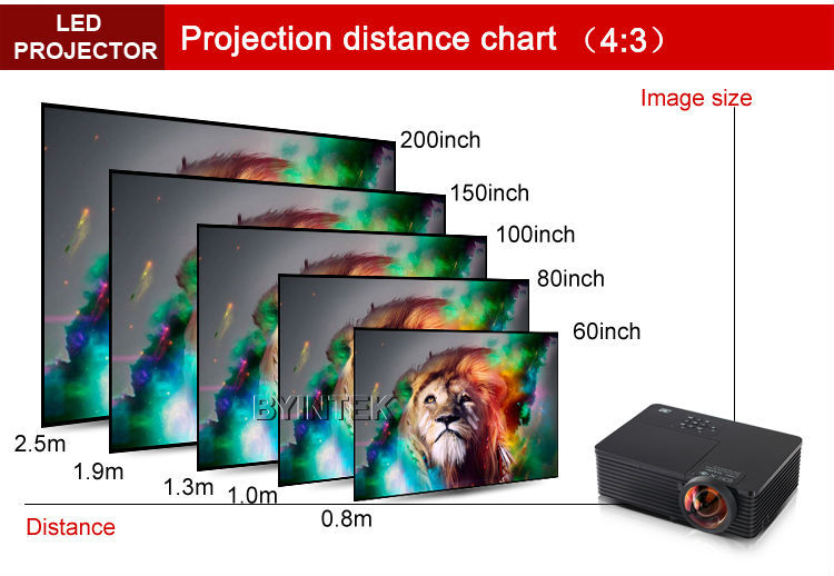 BYINTEK BD510ST Short Throw Interactive 3500ANSI 1080p full HD 3D Home Theater DLP Video Projector Proyector with Whiteboard