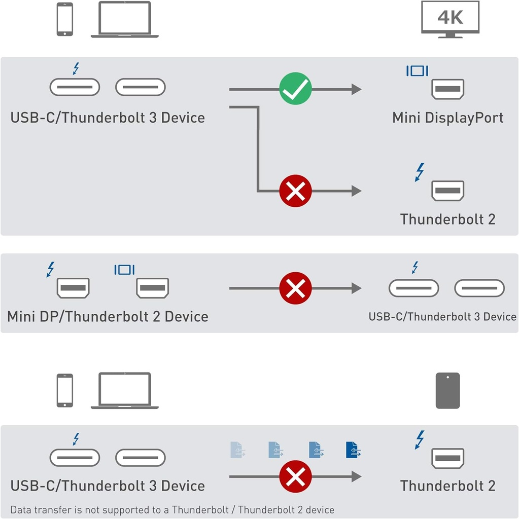 Cable  USB C to Mini DisplayPort Cable  2.5M