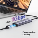 UGREEN 15598 - 6 in 1 USB C Hub Gigabit Ethernet Adapter with 4K HDMI, 100W PD Charging, USB A Data Ports