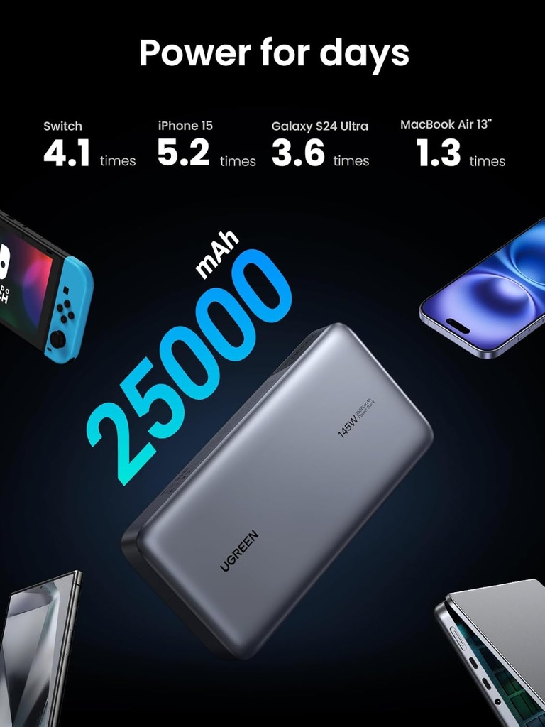 UGREEN 90597A - ower Bank 25,000mAh 145W Laptop Portable Charger, Nexode 3-Port USB C PD Battery Pack