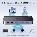UGREEN 15705 - USB 3.0 Switch 2 Computers Sharing USB C & A Devices