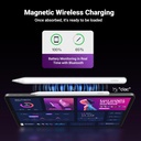 UGREEN 35834 - Magnetic Wireless Charge Pencil 2nd Gen