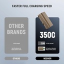 NEEWER NP-F550 3500mAh Replacement Battery 10103266