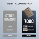 NEEWER NP-F750 7000mAh Replacement Battery 10103267