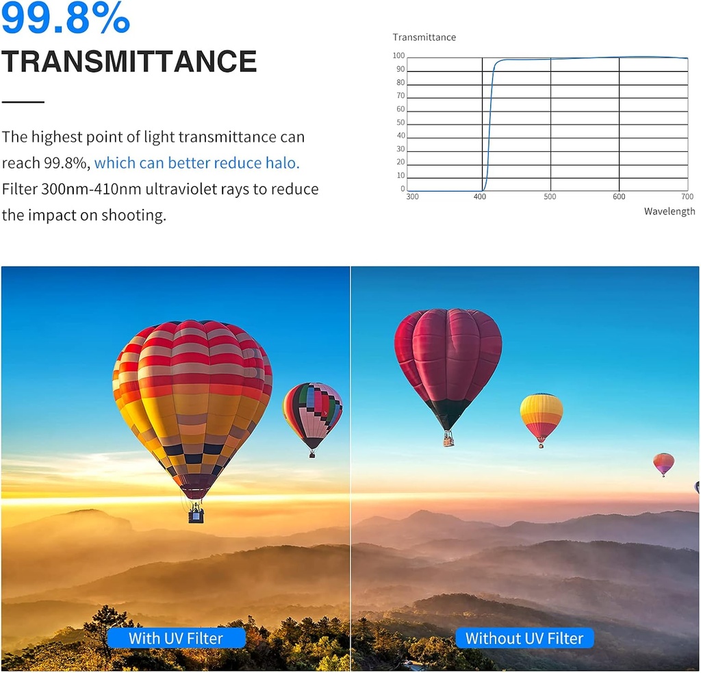 NEEWER 67mm MRC UV Protection Filter 30 Layers Nano Multi-Resistant Coatings 10100215