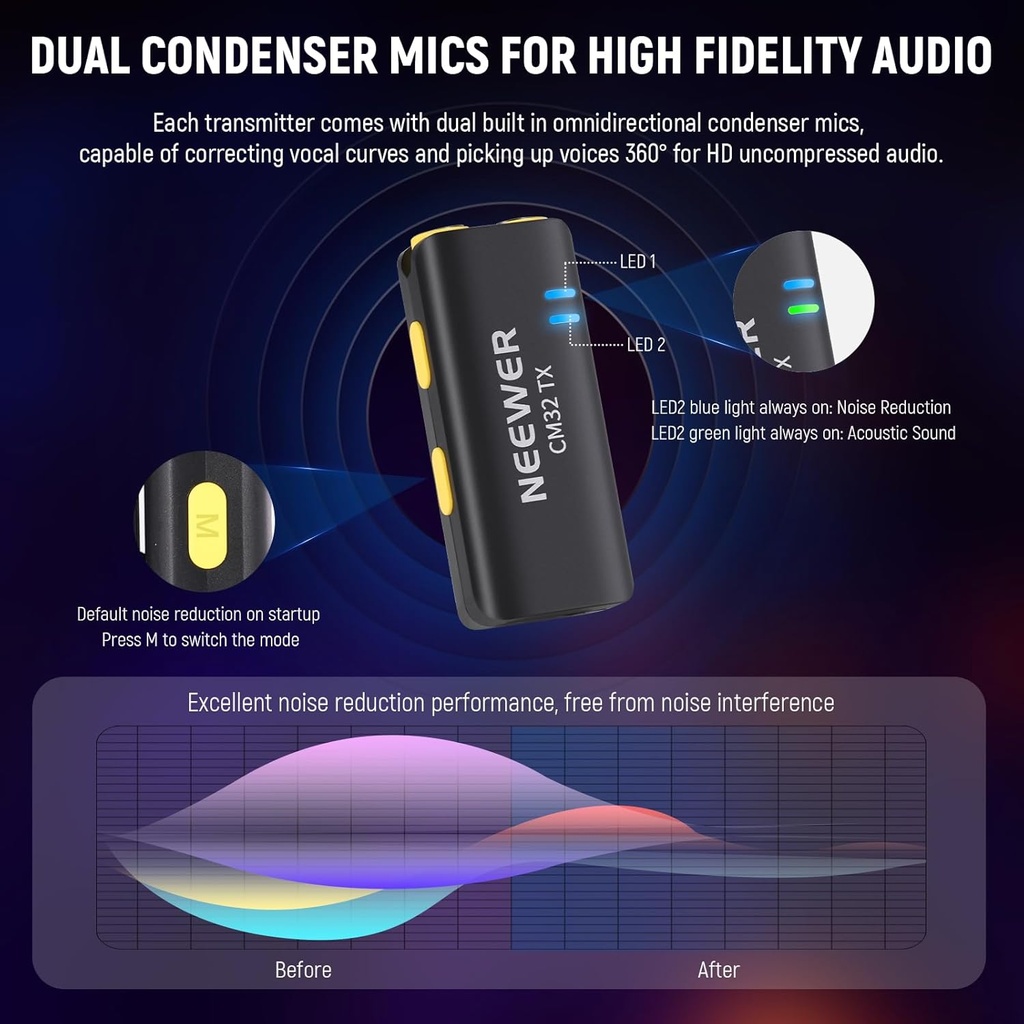 NEEWER Wireless Lavalier Microphone Set for USB C Phone, Dual Omnidirectional Condenser Lapel Mics, Noise Canceling 21000077