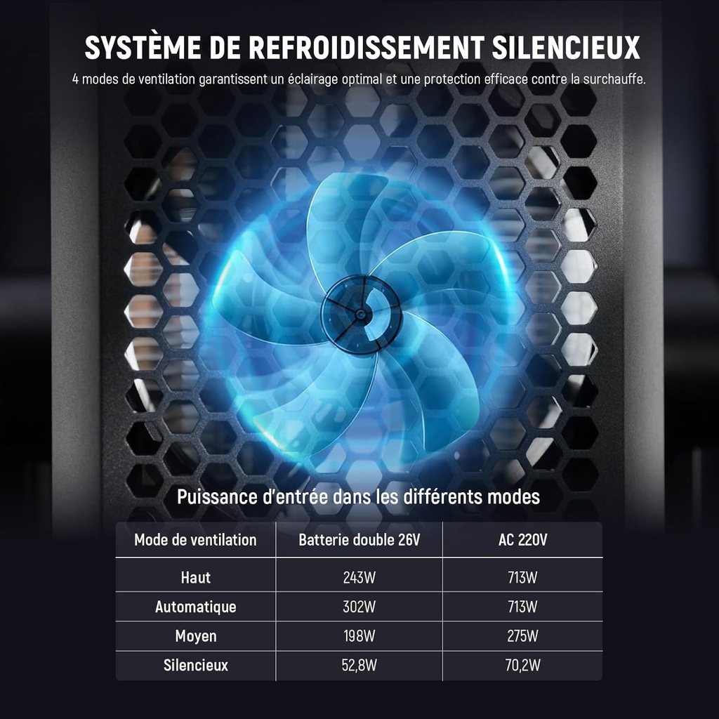 NEEWER AS600B 600W Output COB LED Continuous Video Light 10104275